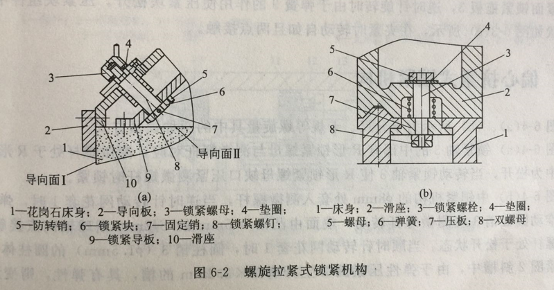 精密件加工