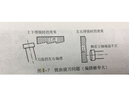 CNC加工定制中，銑面接刀的原因與解決